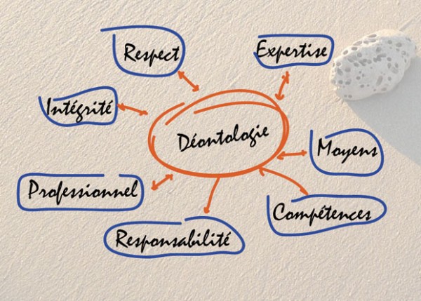 Déontologie